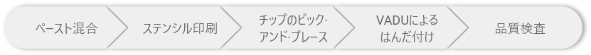 ペーストによるはんだ付けプロセスの例